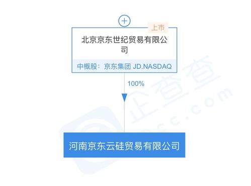 京東關(guān)聯(lián)公司成立河南京東云硅貿(mào)易公司，拓展通訊設(shè)備代理業(yè)務(wù)