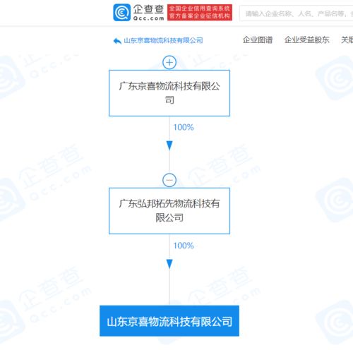 京喜物流關(guān)聯(lián)企業(yè)山東新公司揭牌，布局智能倉儲與通訊設(shè)備代理業(yè)務(wù)