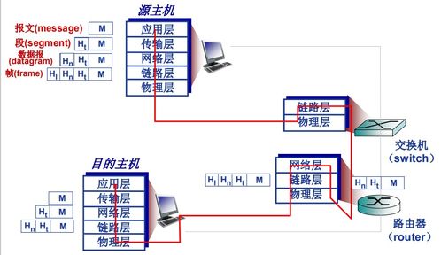 計(jì)算機(jī)網(wǎng)絡(luò)體系結(jié)構(gòu)與發(fā)展歷程