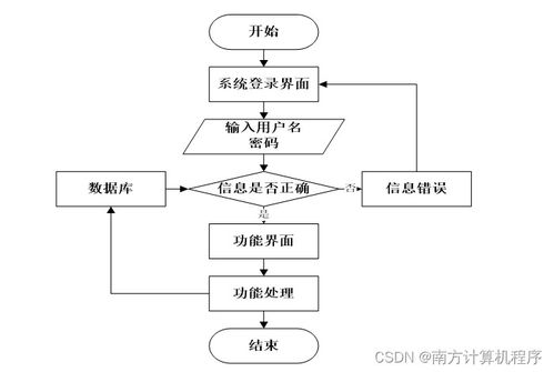 基于SSM框架的個人時間管理系統(tǒng)設(shè)計(jì)與數(shù)據(jù)處理