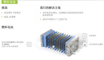 瓦克化學在上海設立電動汽車能力中心，聚焦導熱材料創新