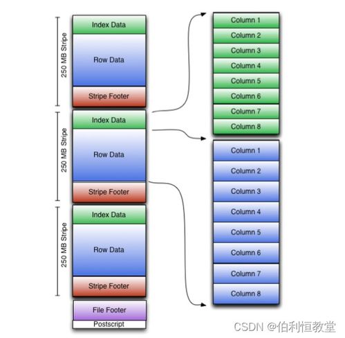 Hive的壓縮格式與數據存儲格式 優化數據處理與存儲服務