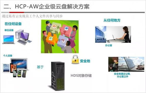 智慧存儲賦能未來 大數據解決方案下的數據處理與存儲服務新紀元