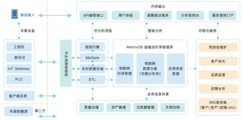 將數據庫性能提升100倍？一位數據庫老兵在大數據時代的創新征程