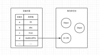 前端基礎進階 內存空間詳細圖解與數據處理存儲服務