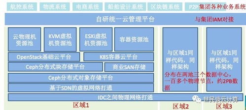 云計算核心技術概念解析 從虛擬化到分布式數據處理
